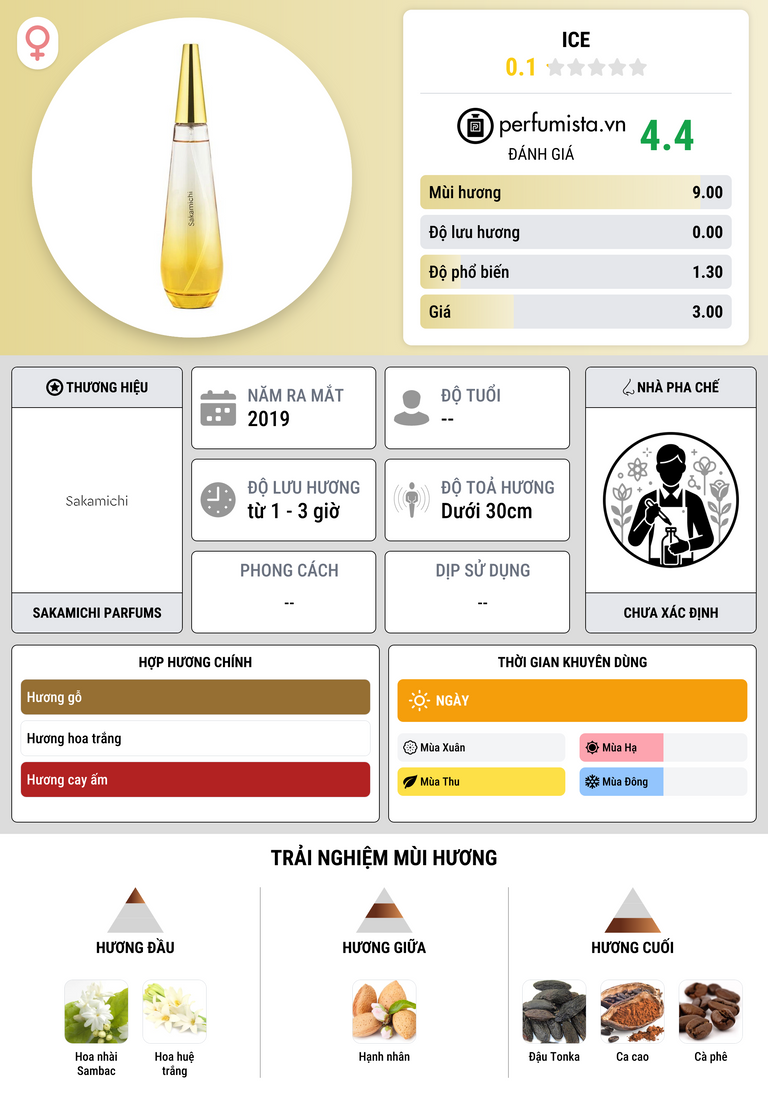 Thông tin chi tiết Ice