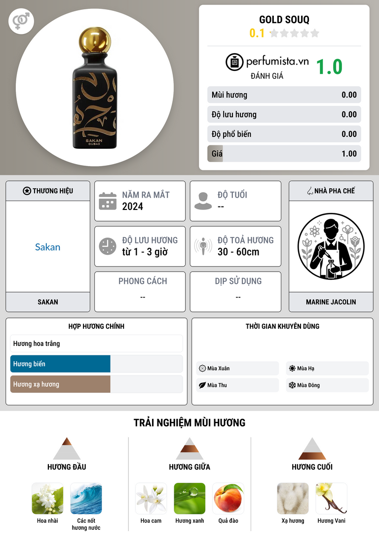 Thông tin chi tiết Gold Souq