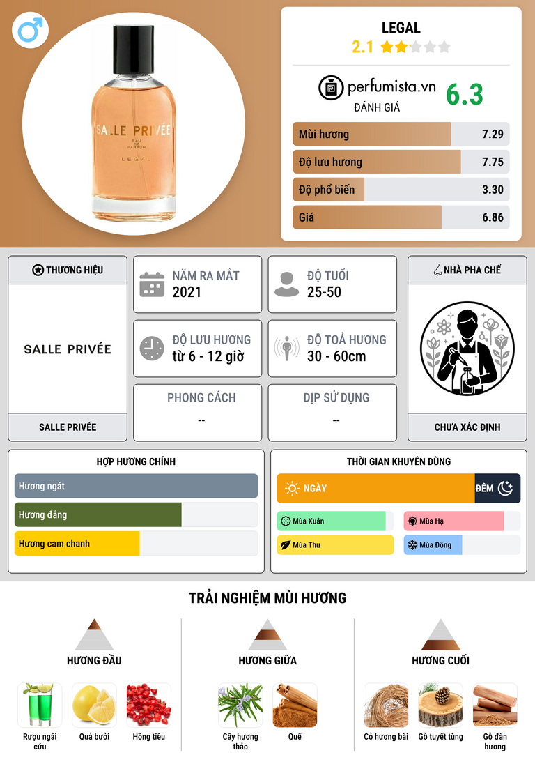 Thông tin chi tiết Legal
