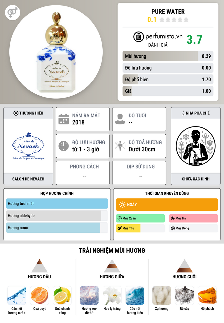 Thông tin chi tiết Pure Water