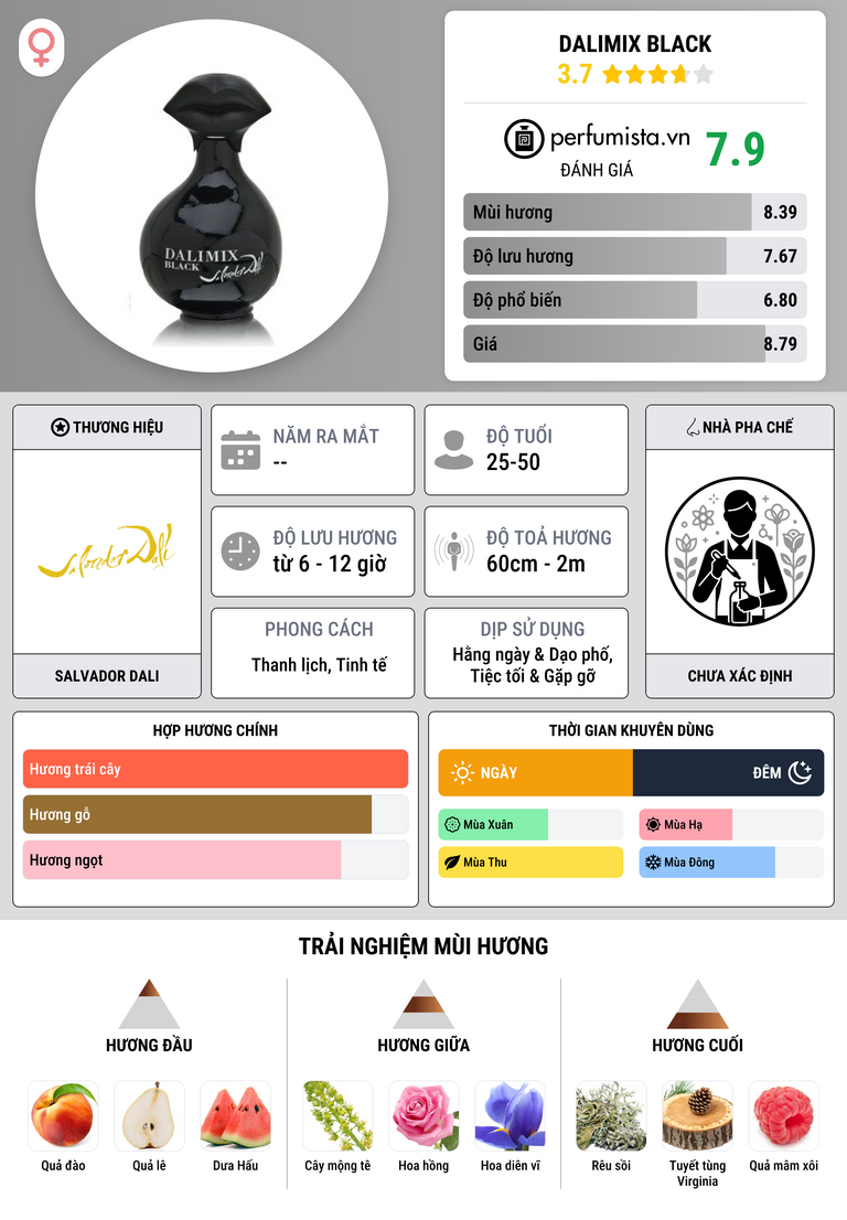 Thông tin chi tiết Dalimix Black