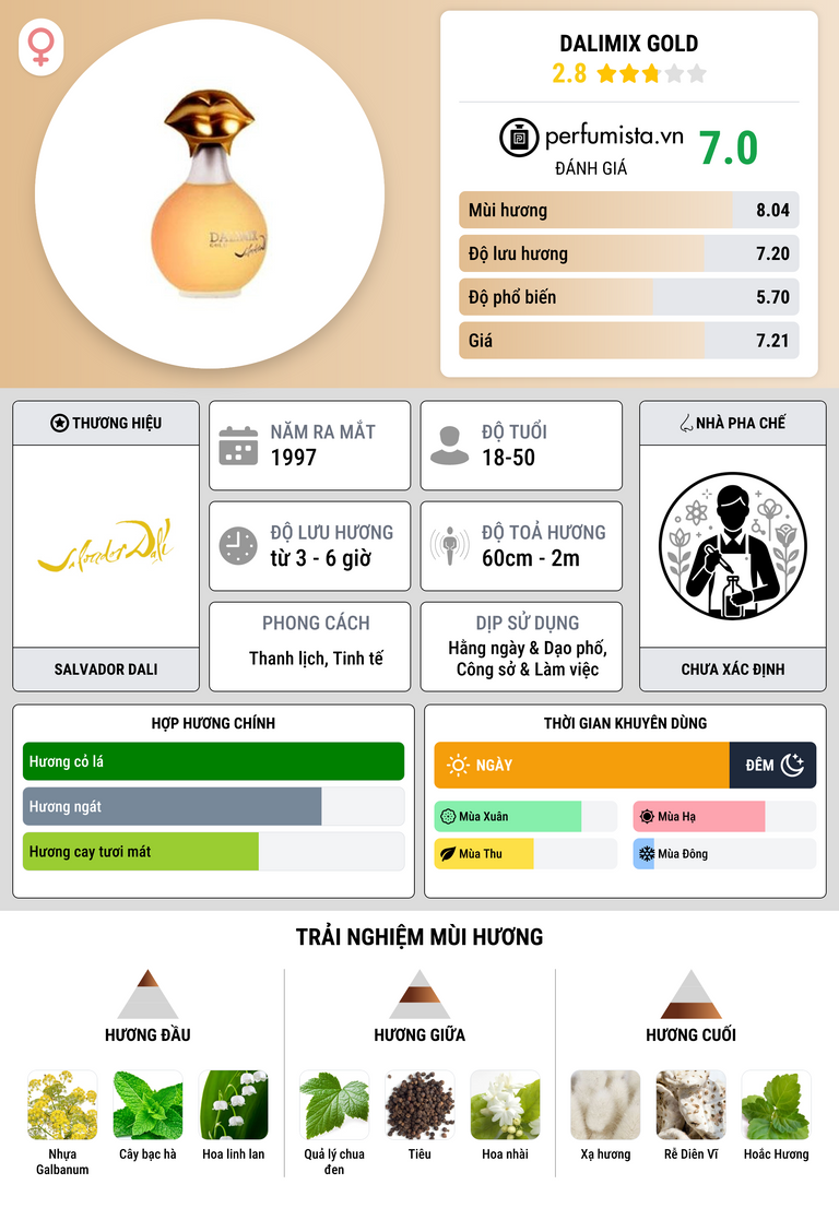 Thông tin chi tiết Dalimix Gold