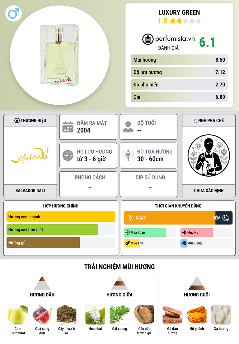 Thông tin chi tiết Luxury Green