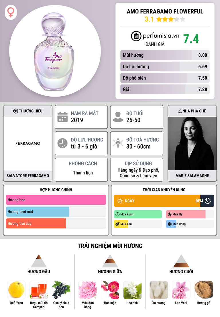 Thông tin chi tiết Amo Ferragamo Flowerful