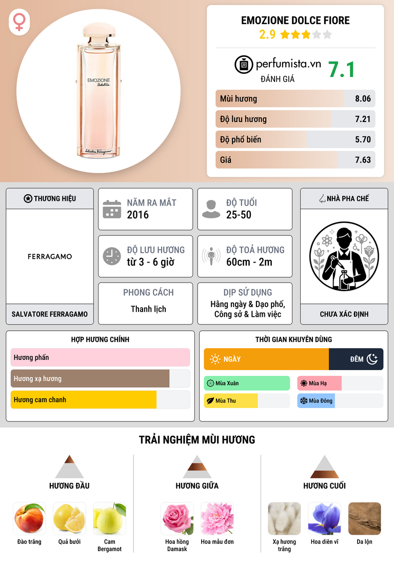Thông tin chi tiết Emozione Dolce Fiore