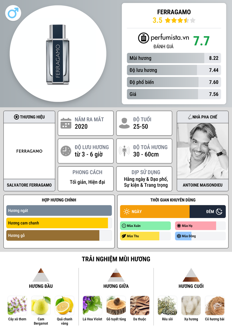 Thông tin chi tiết Ferragamo