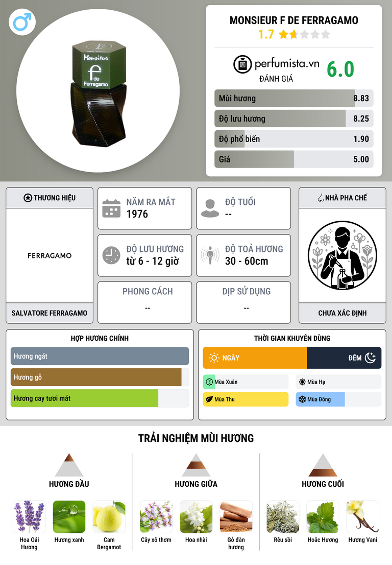 Thông tin chi tiết Monsieur F de Ferragamo