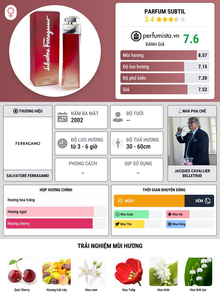 Thông tin chi tiết Parfum Subtil