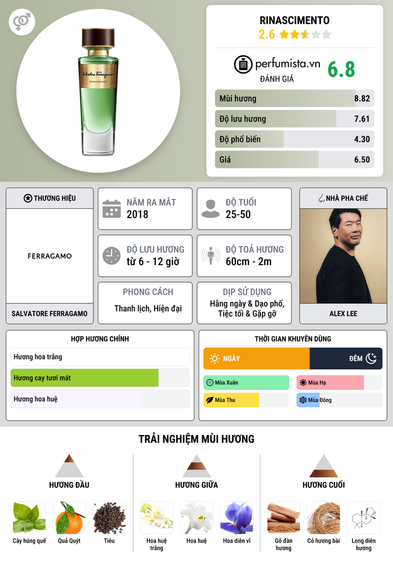 Thông tin chi tiết Rinascimento