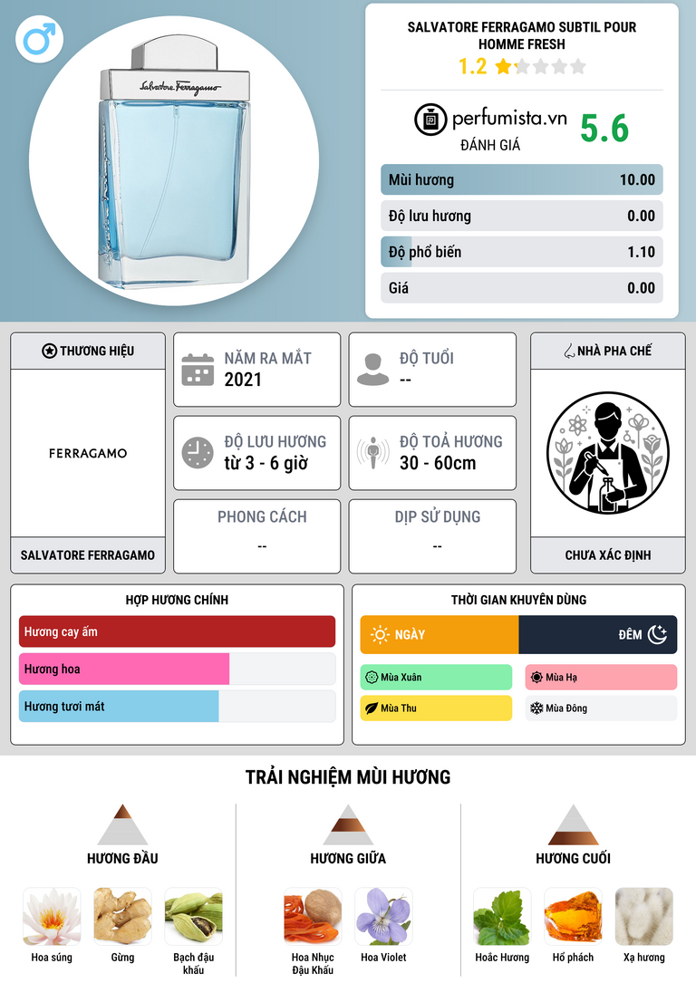 Thông tin chi tiết Salvatore Ferragamo Subtil Pour Homme Fresh