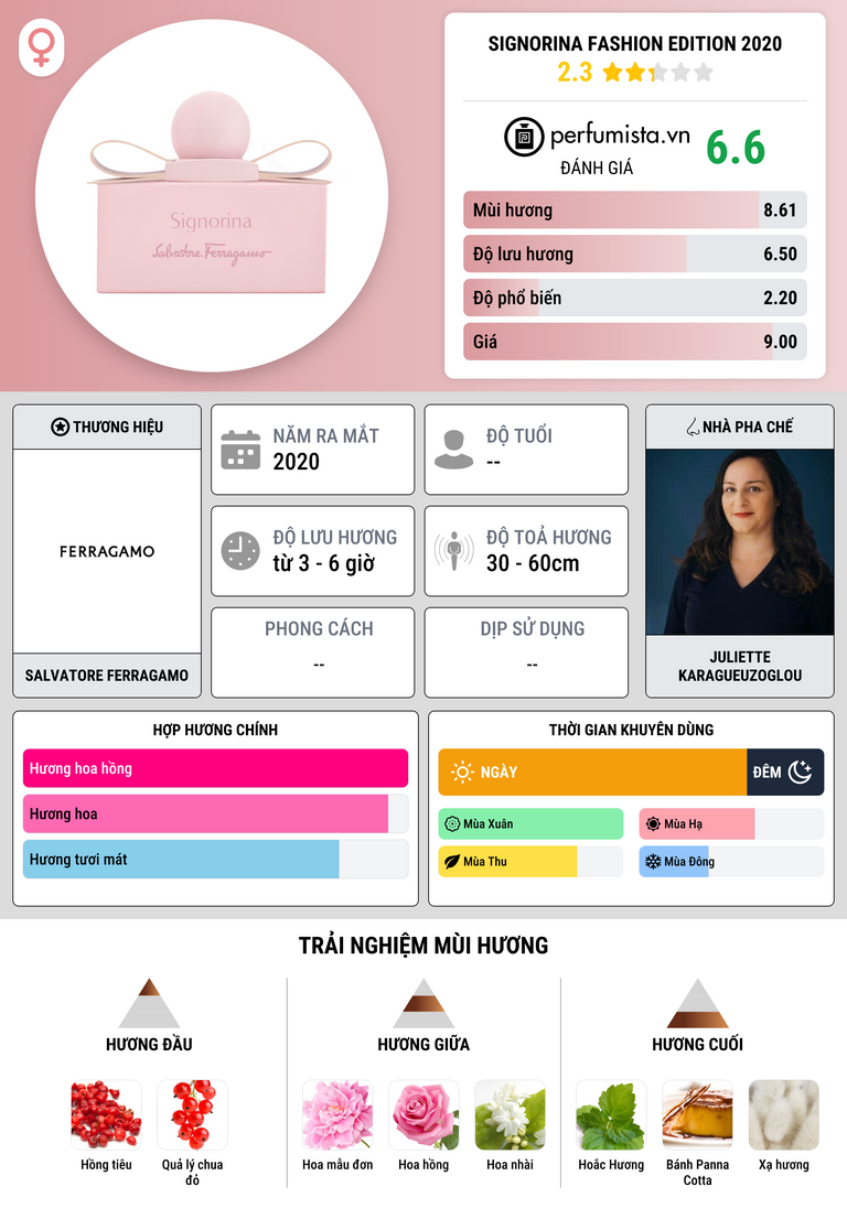 Thông tin chi tiết Signorina Fashion Edition 2020