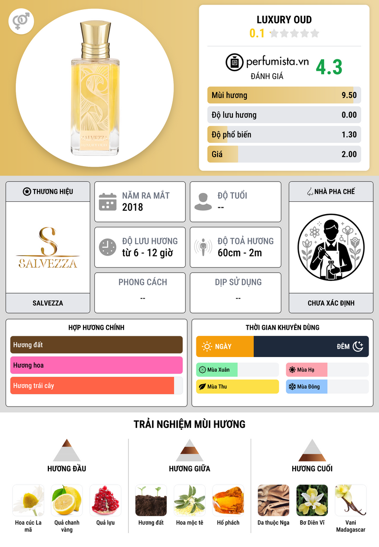 Thông tin chi tiết Luxury Oud