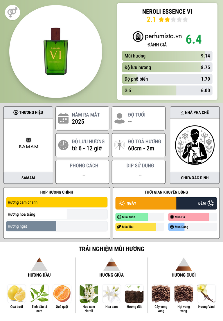 Thông tin chi tiết Neroli Essence VI
