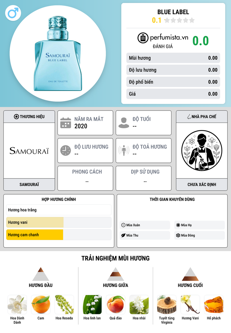 Thông tin chi tiết Blue Label