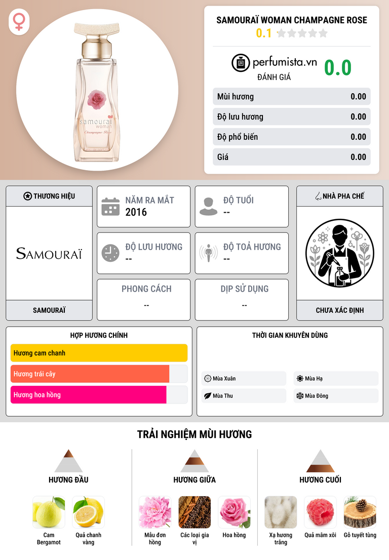 Thông tin chi tiết Samouraï Woman Champagne Rose