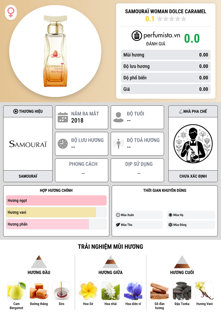 Thông tin chi tiết Samouraï Woman Dolce Caramel