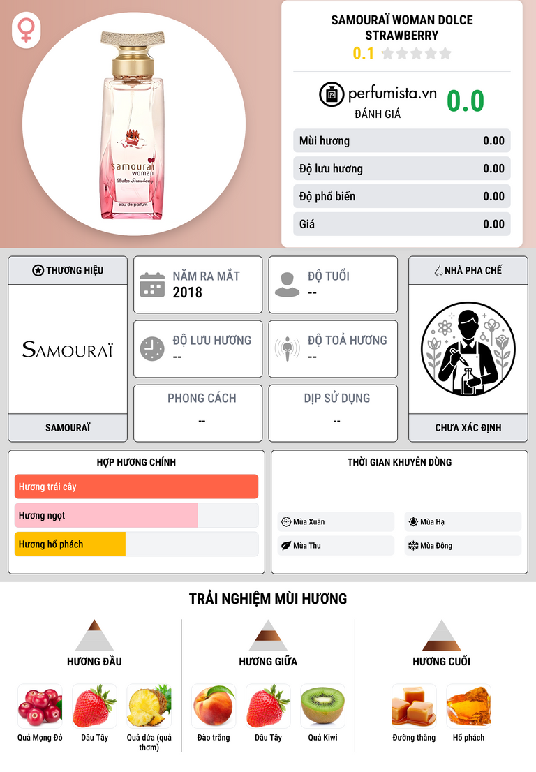 Thông tin chi tiết Samouraï Woman Dolce Strawberry