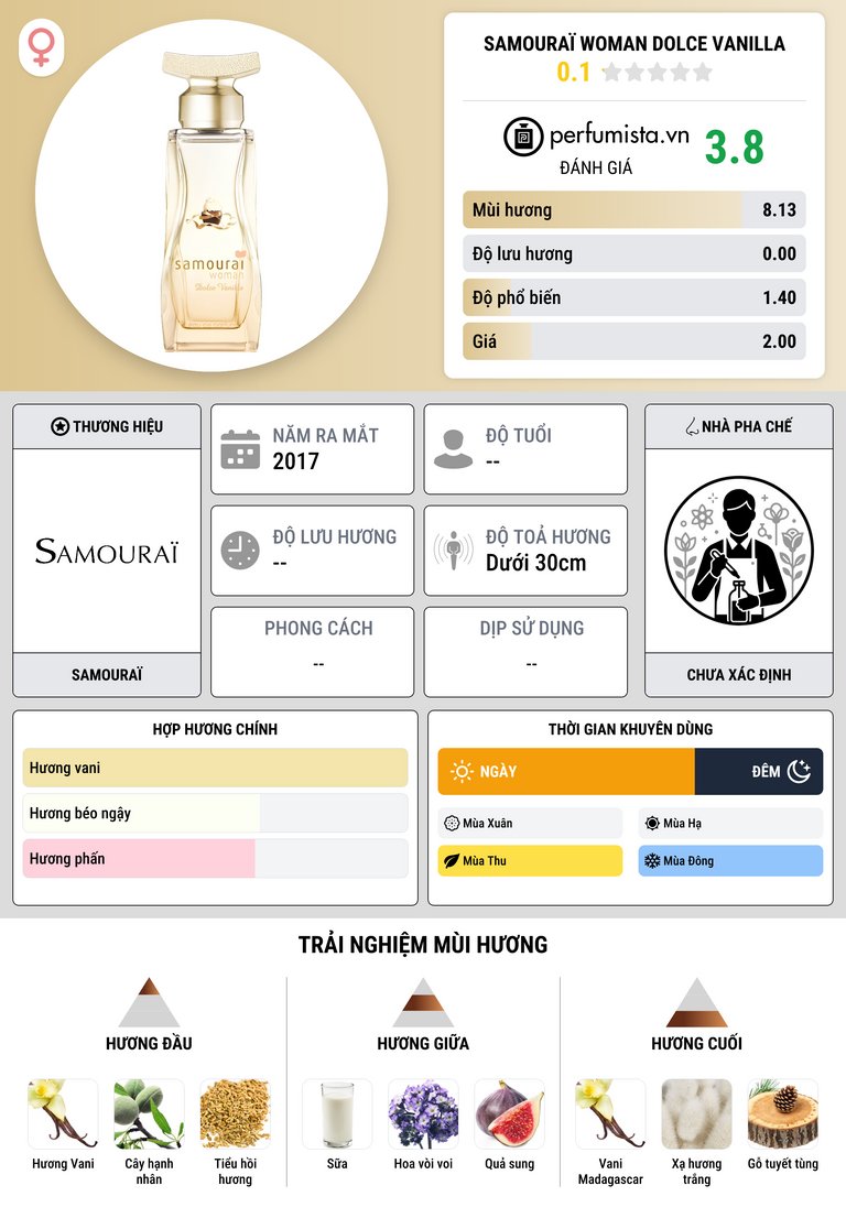 Thông tin chi tiết Samouraï Woman Dolce Vanilla