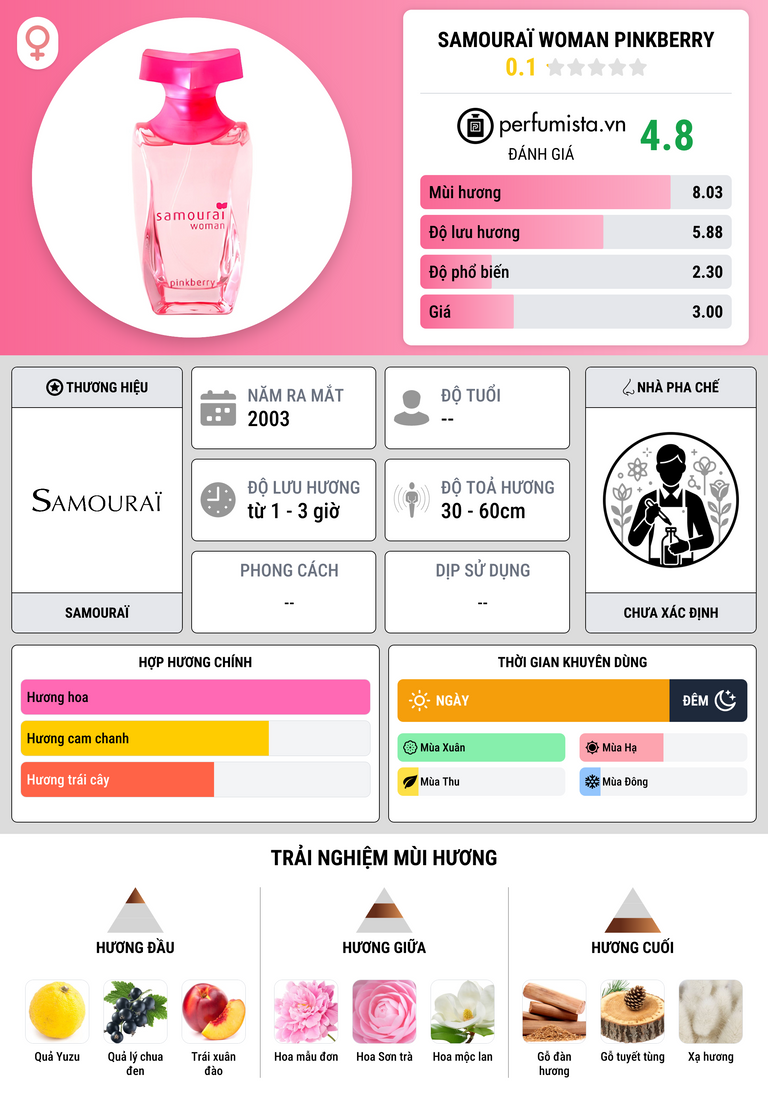 Thông tin chi tiết Samouraï Woman Pinkberry