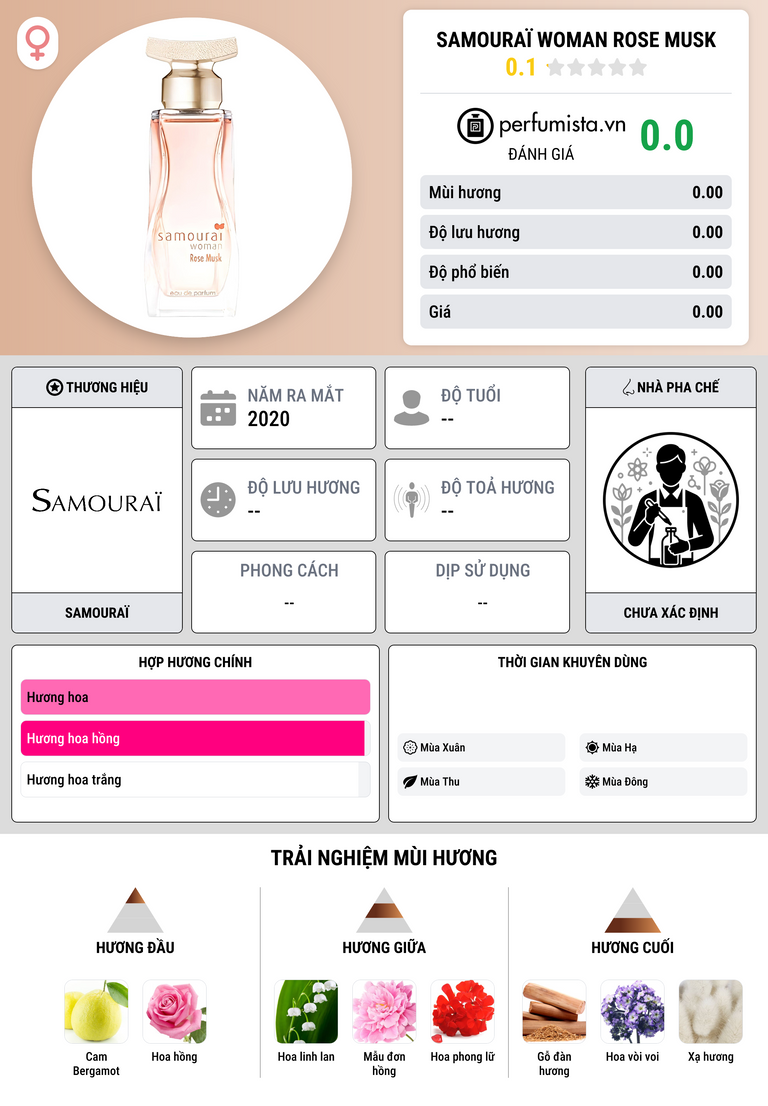 Thông tin chi tiết Samouraï Woman Rose Musk