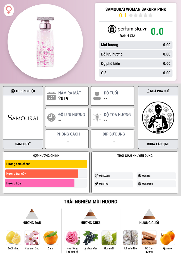 Thông tin chi tiết Samouraï Woman Sakura Pink
