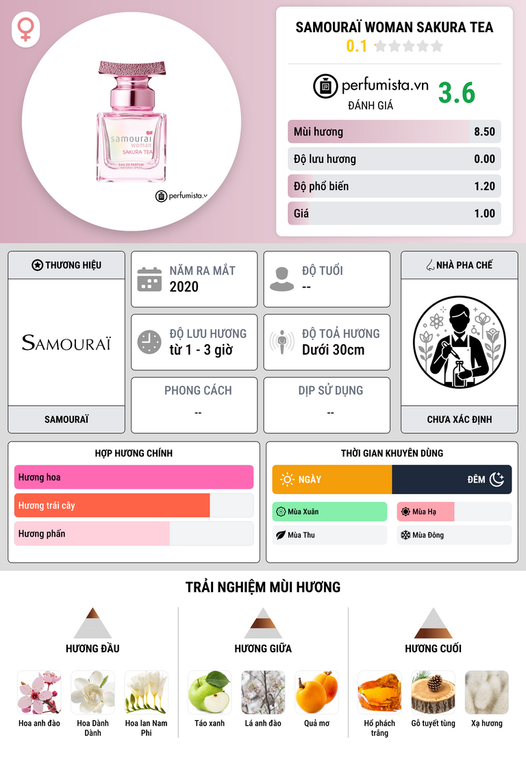 Thông tin chi tiết Samouraï Woman Sakura Tea