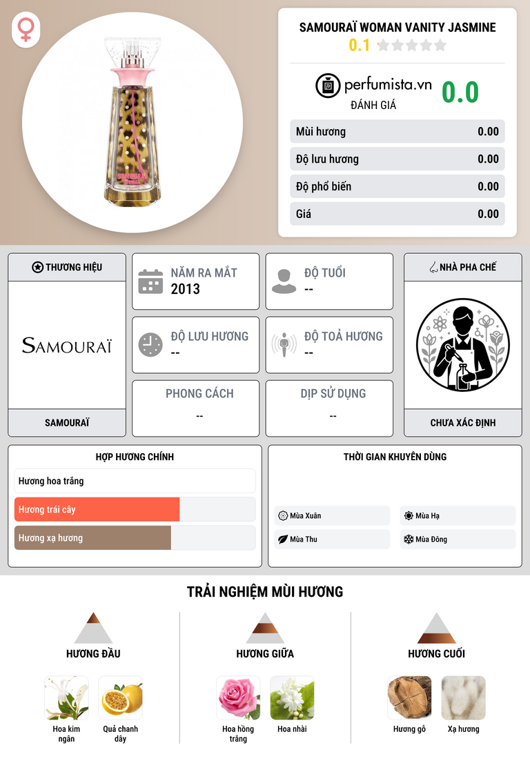 Thông tin chi tiết Samouraï Woman Vanity Jasmine