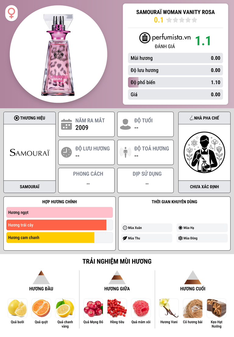 Thông tin chi tiết Samouraï Woman Vanity Rosa
