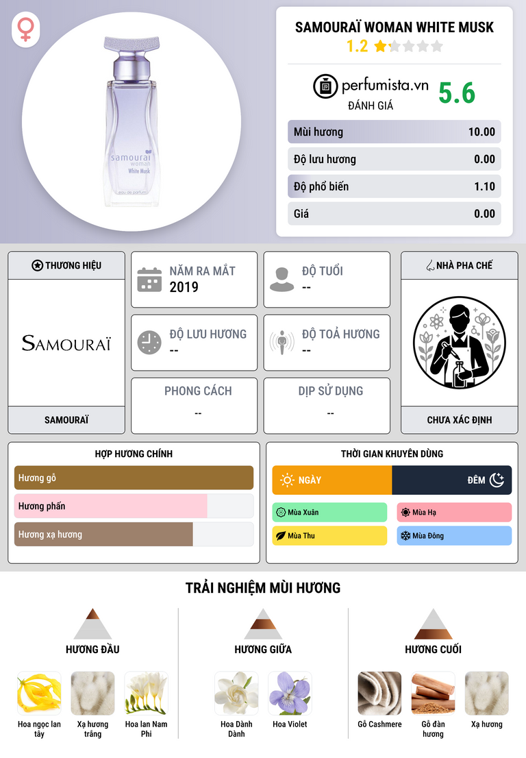 Thông tin chi tiết Samouraï Woman White Musk