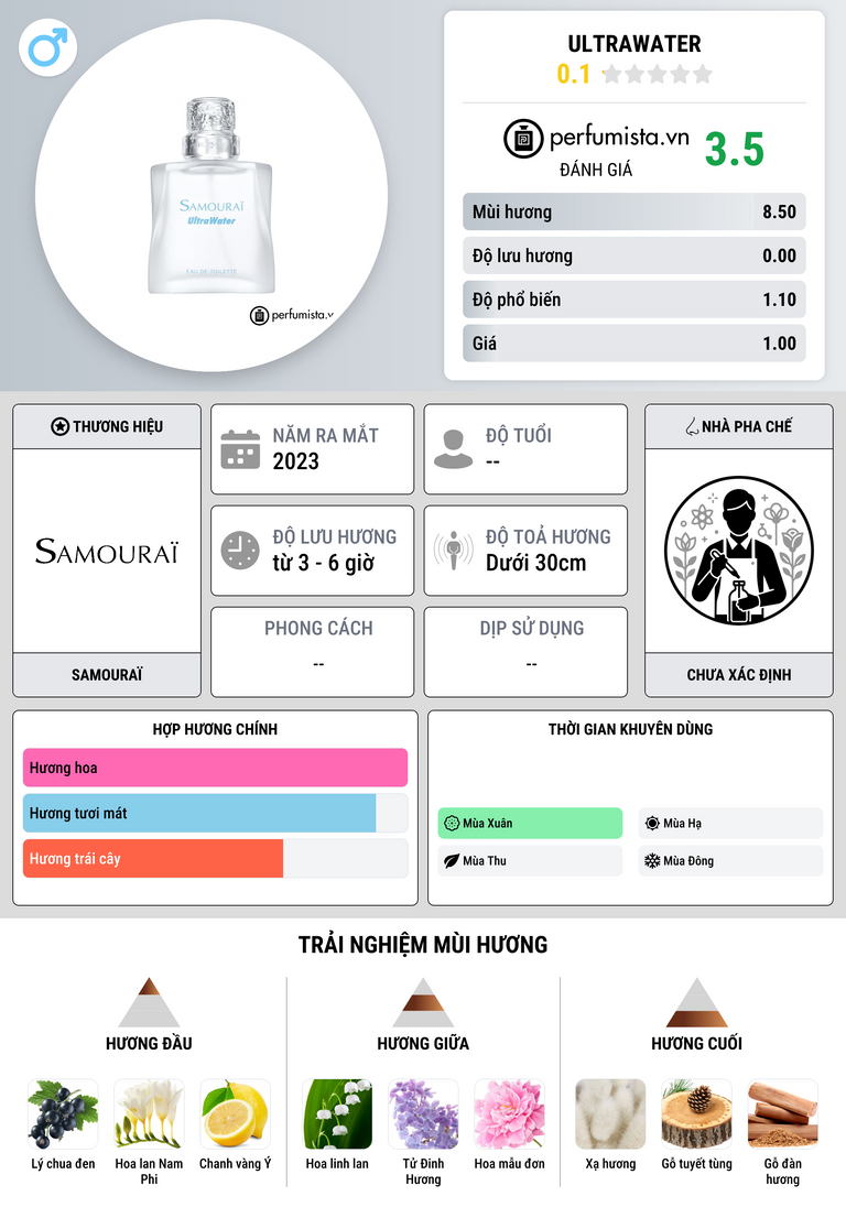 Thông tin chi tiết UltraWater