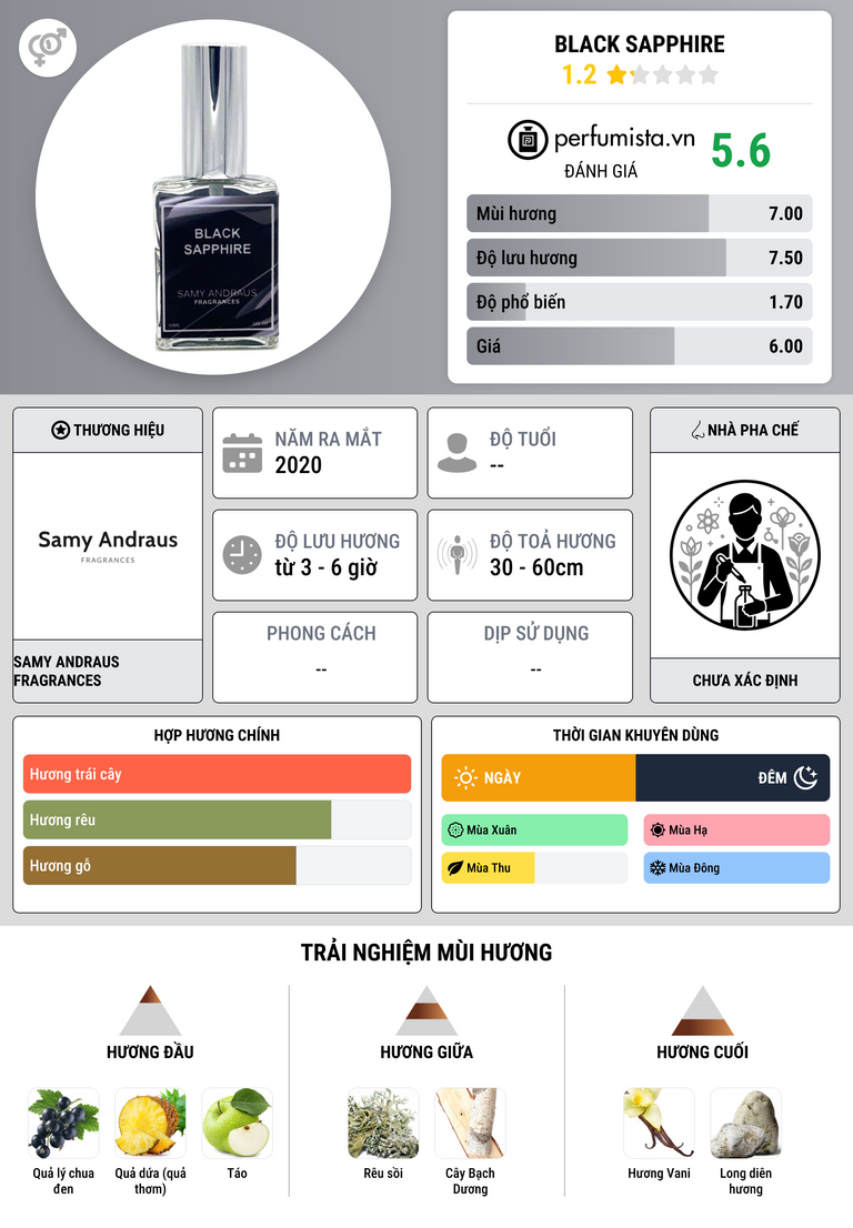 Thông tin chi tiết Black Sapphire