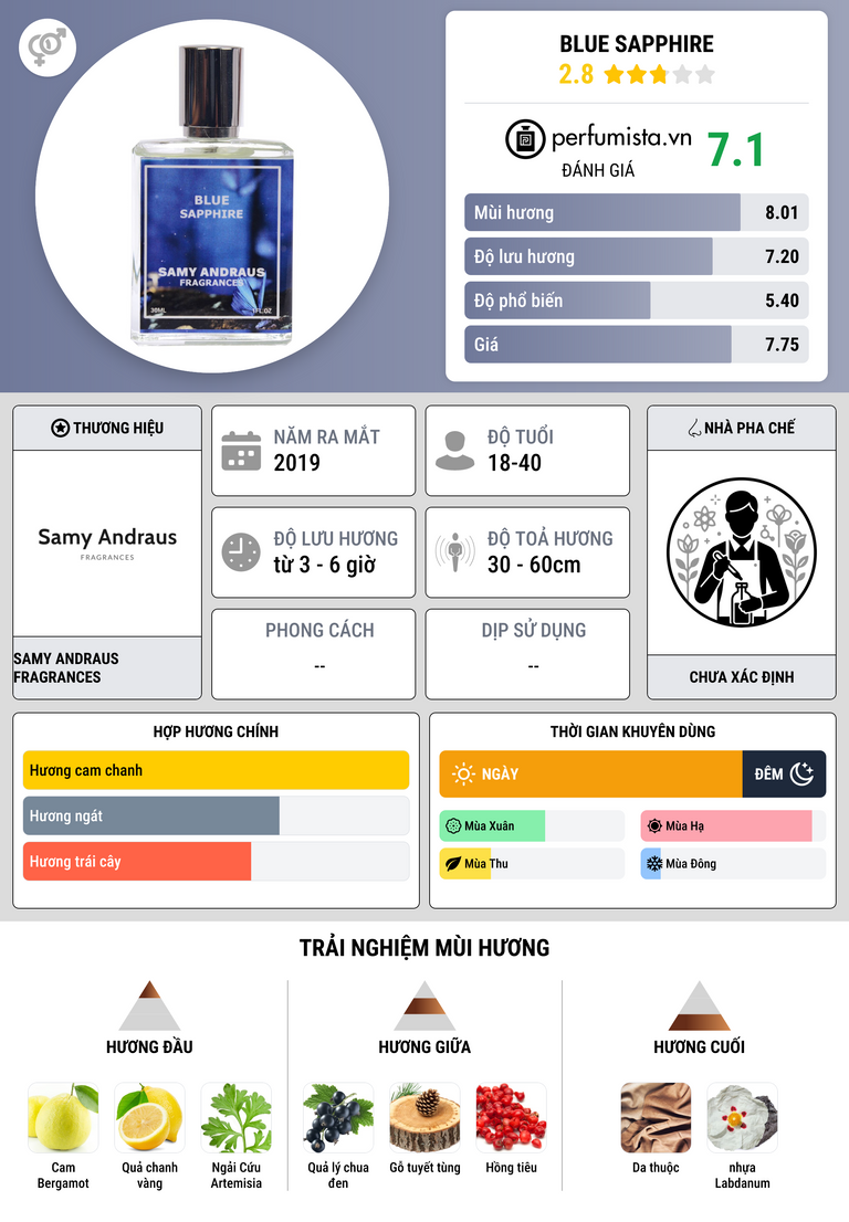 Thông tin chi tiết Blue Sapphire