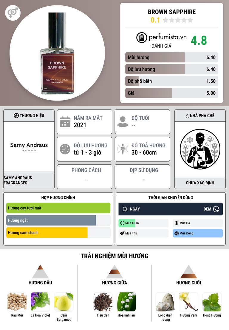 Thông tin chi tiết Brown Sapphire