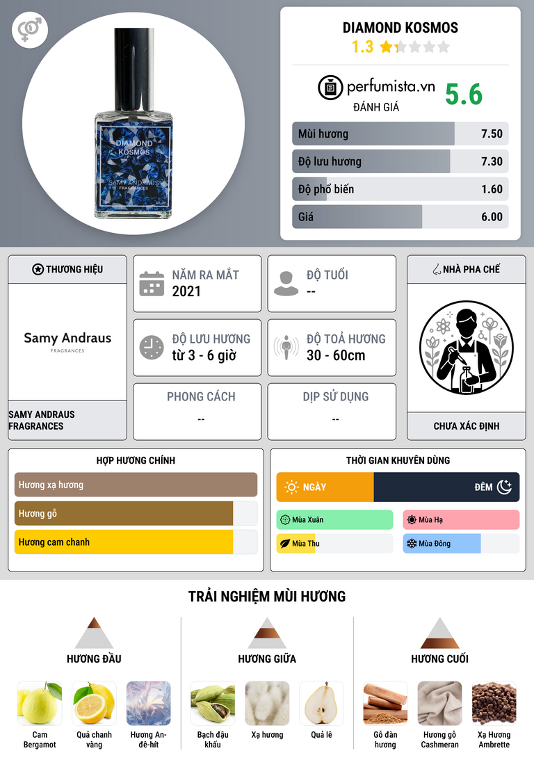 Thông tin chi tiết Diamond Kosmos