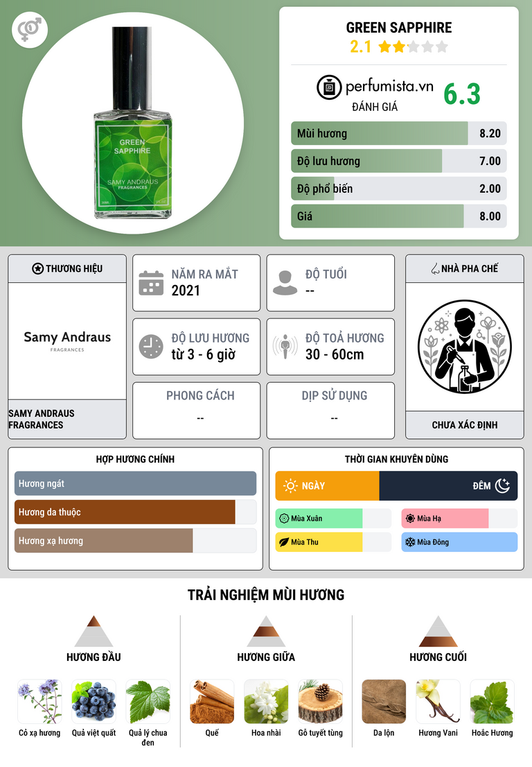 Thông tin chi tiết Green Sapphire