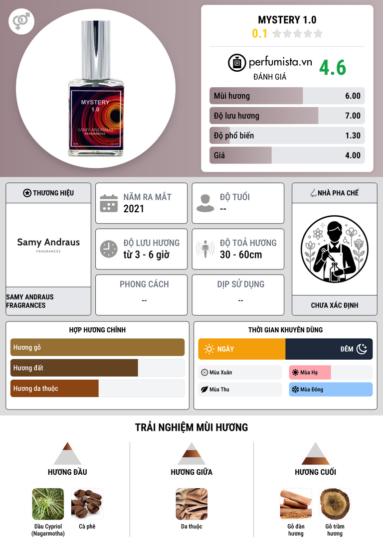 Thông tin chi tiết Mystery 1.0