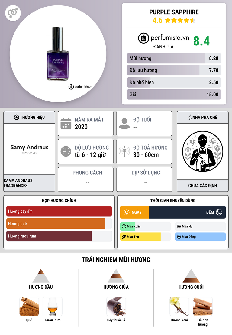 Thông tin chi tiết Purple Sapphire