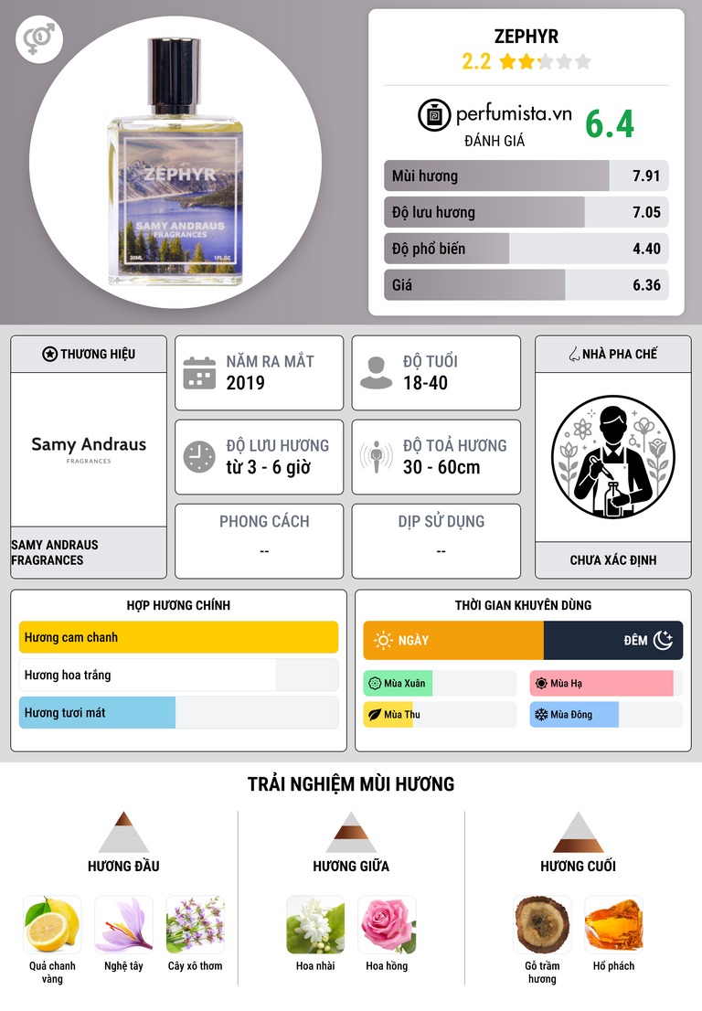Thông tin chi tiết Zephyr