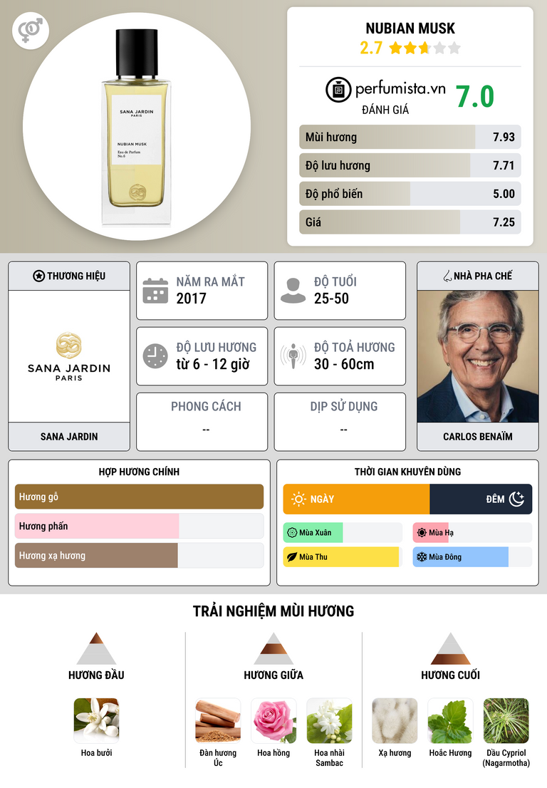 Thông tin chi tiết Nubian Musk