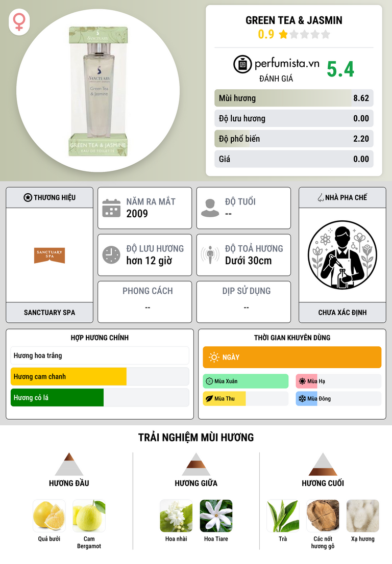 Thông tin chi tiết Green Tea & Jasmin