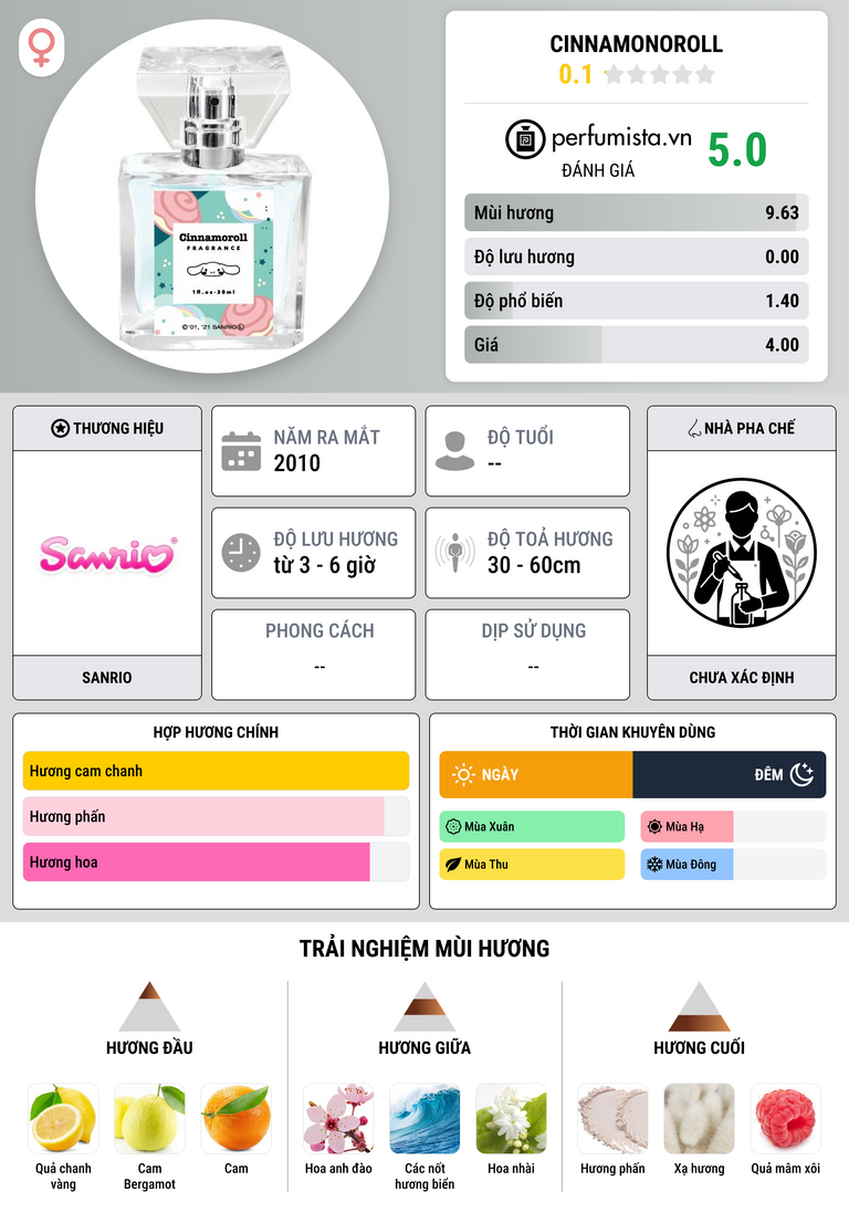 Thông tin chi tiết Cinnamonoroll