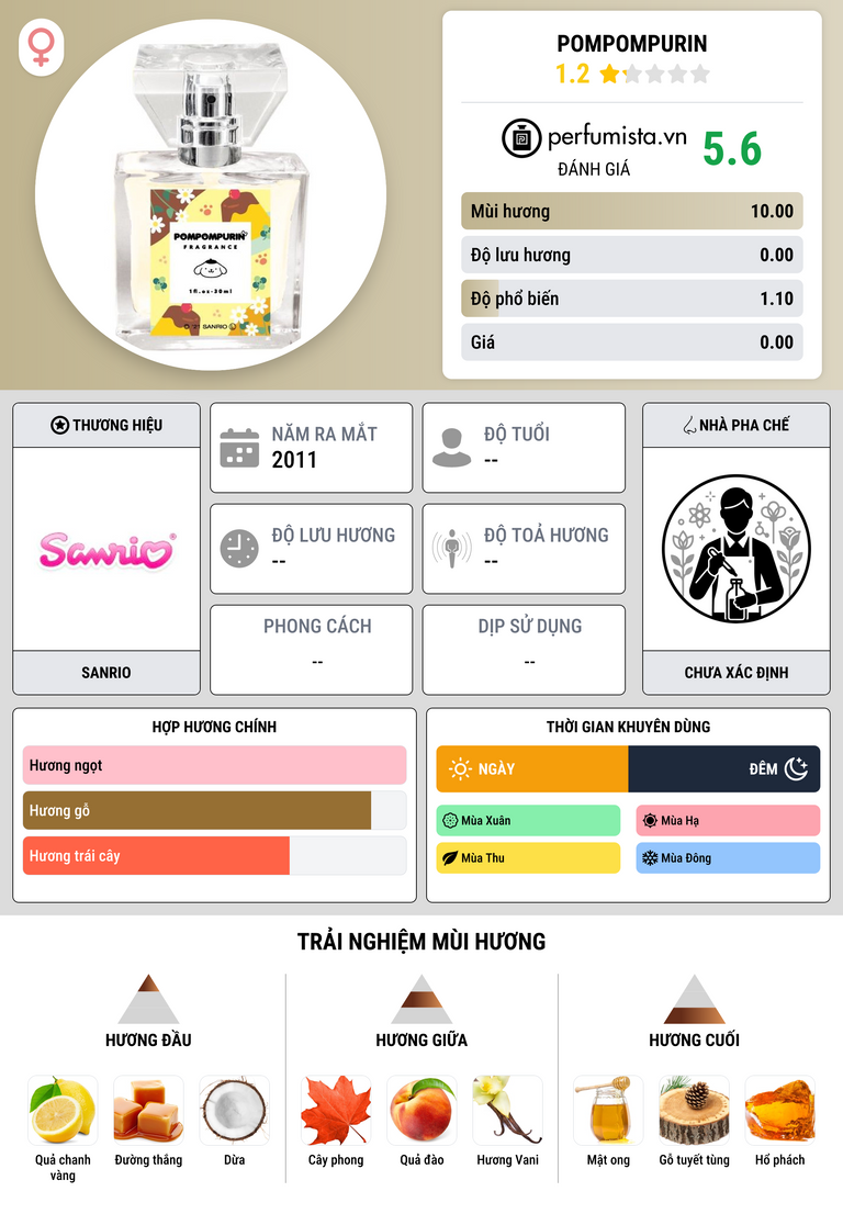 Thông tin chi tiết Pompompurin
