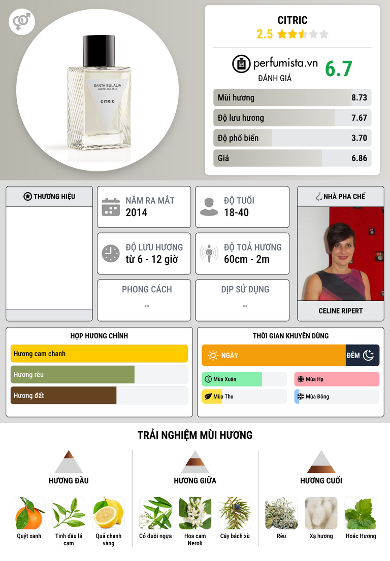 Thông tin chi tiết Citric