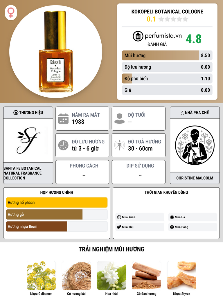 Thông tin chi tiết Kokopeli Botanical Cologne