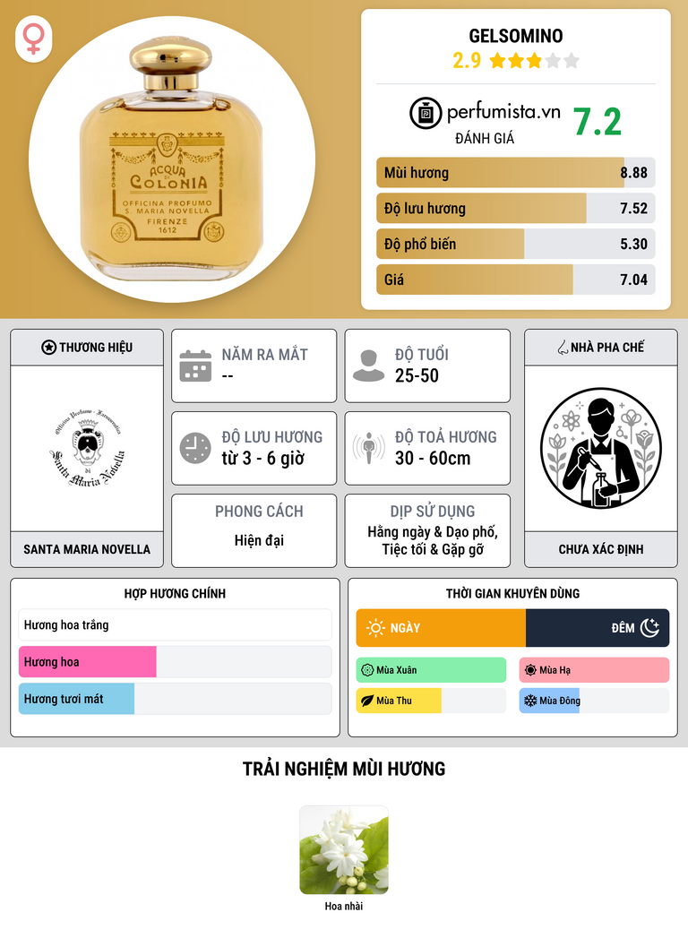 Thông tin chi tiết Gelsomino