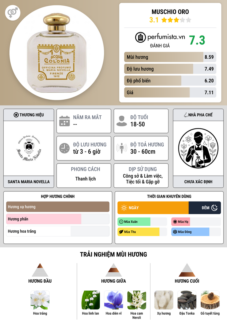 Thông tin chi tiết Muschio Oro