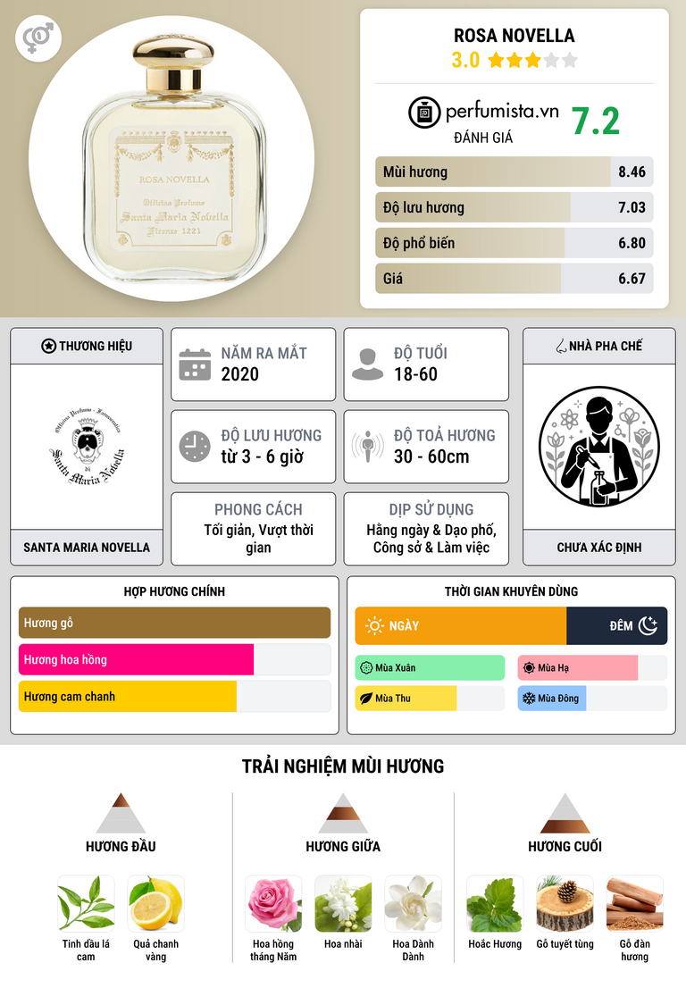 Thông tin chi tiết Rosa Novella