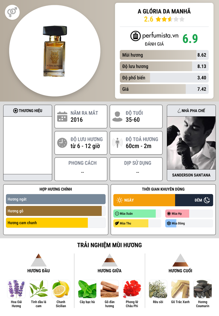 Thông tin chi tiết A Glória da Manhã
