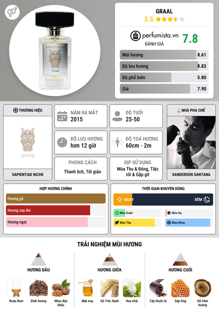 Thông tin chi tiết Graal
