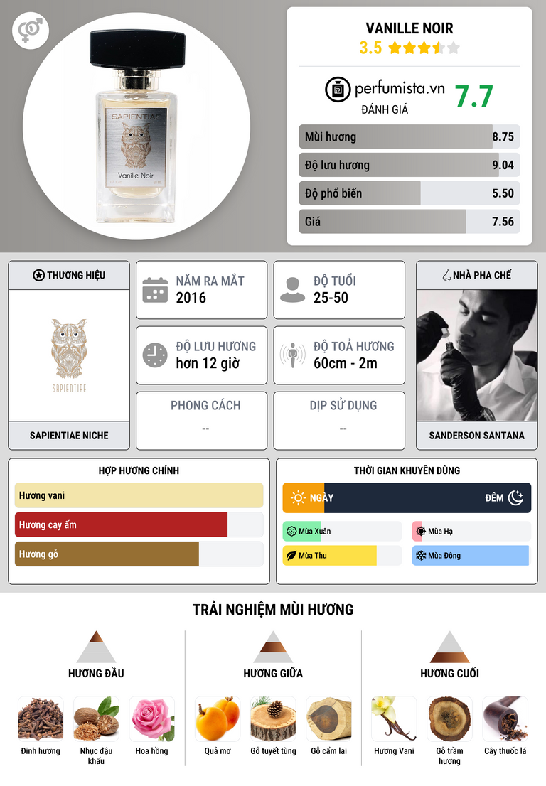 Thông tin chi tiết Vanille Noir